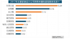 做为厨房拆修要内容之一