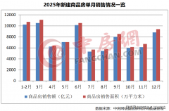 D类企业全面完成裁减